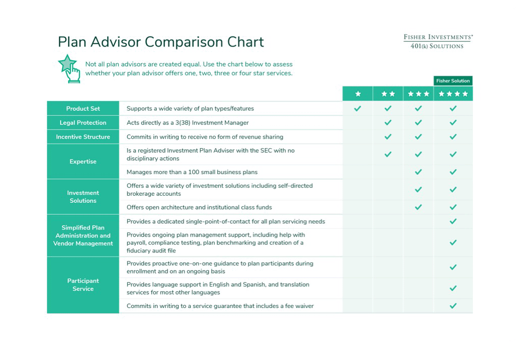 Image of Plan Advisor Comparison Chart
