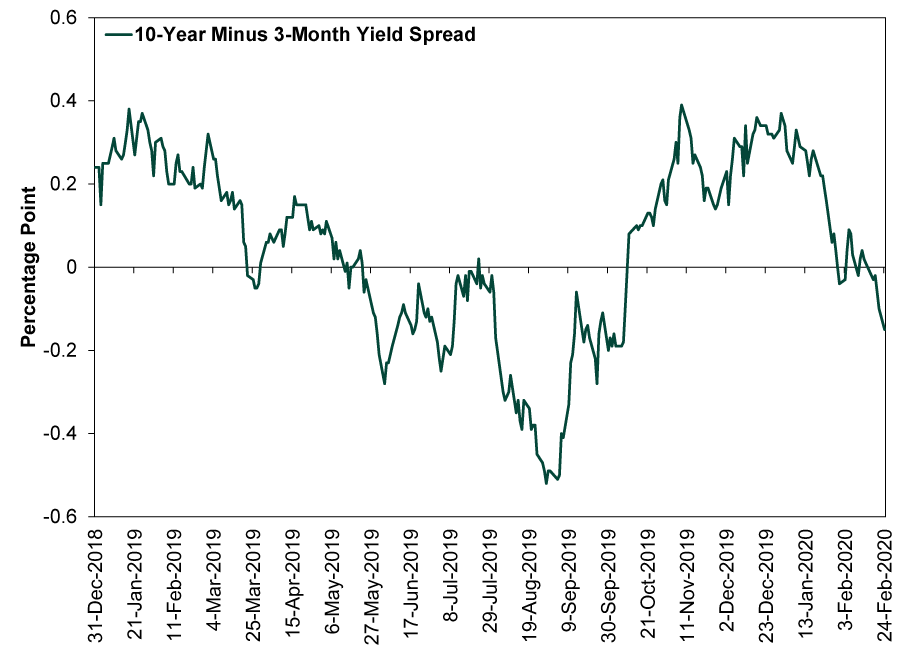 An Update on the US Yield Curve MarketMinder Fisher Investments