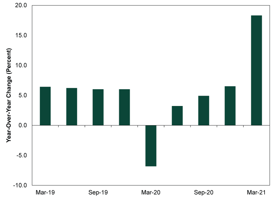 Takeaways From China’s Historic Q1 GDP MarketMinder Fisher Investments