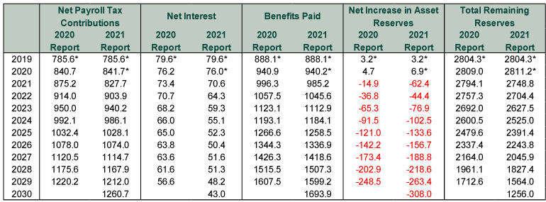 social-security-increase-2023-calculator-2023