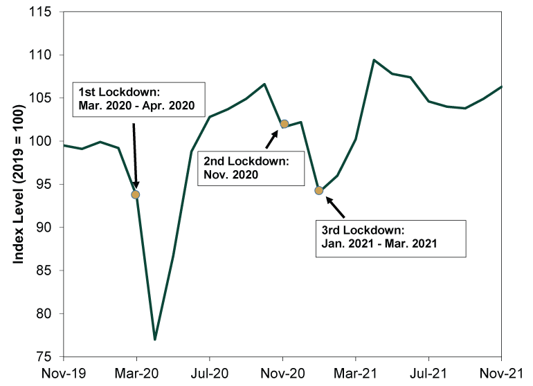 The Overlooked Lesson From the UK’s November Retail Sales