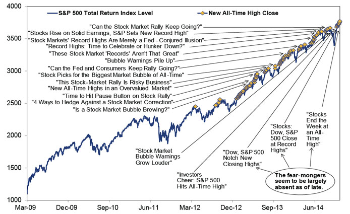 S&P Total Return from 2009 to 2014