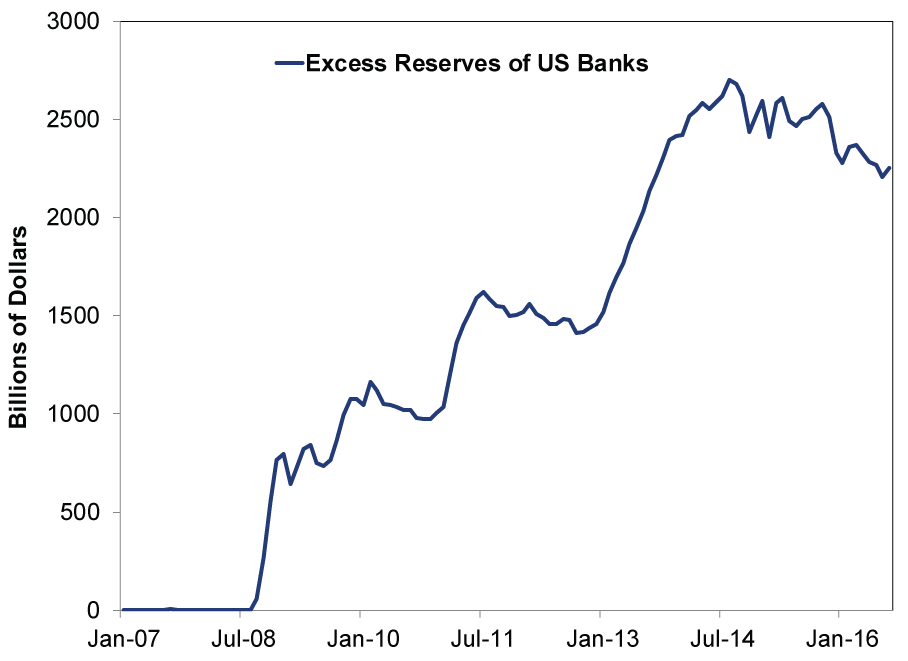 Money Market Reforms, Libor and You MarketMinder Fisher Investments
