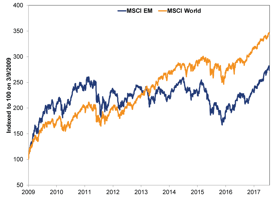 How Emerging Markets Fit in a Global Portfolio MarketMinder Fisher Investments