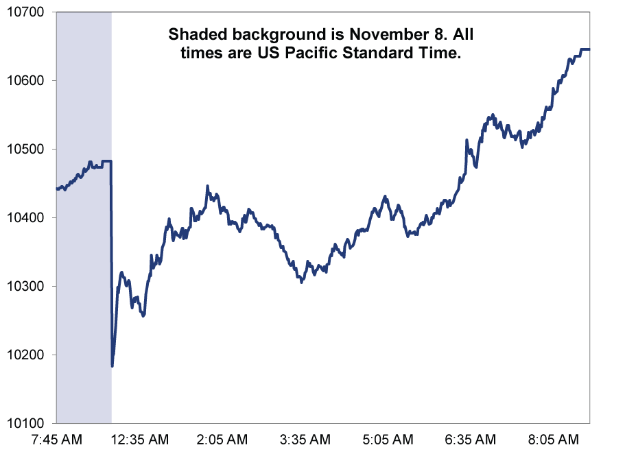 Deutsche Boerse Ag German Stock Index Dax