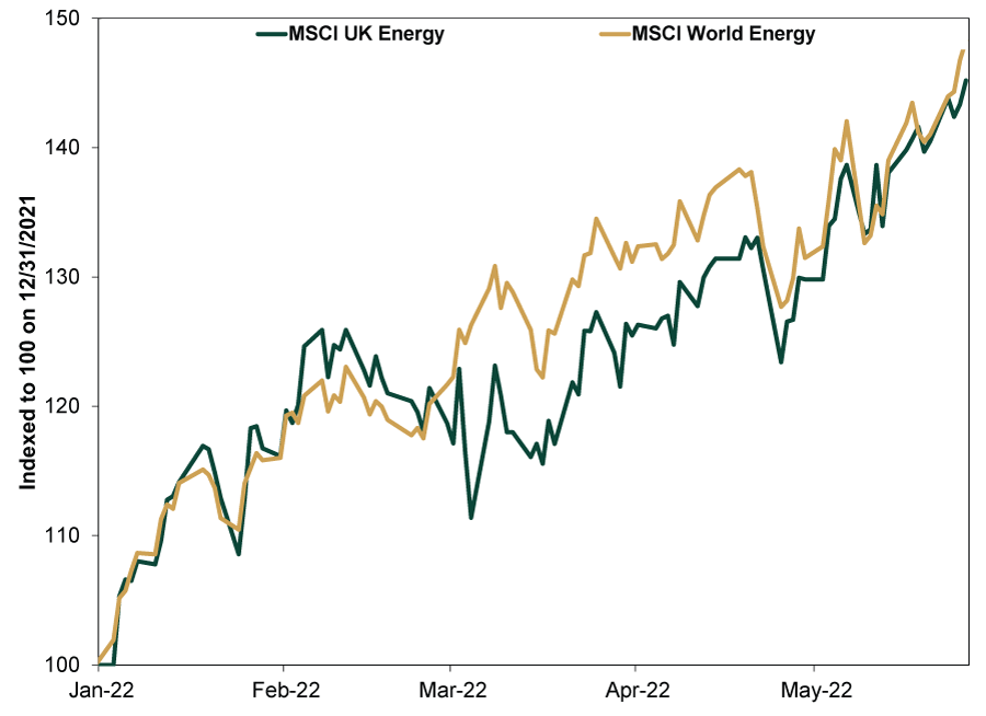 Our Perspective on Britain’s Oil and Gas ‘Windfall Profit’ Tax