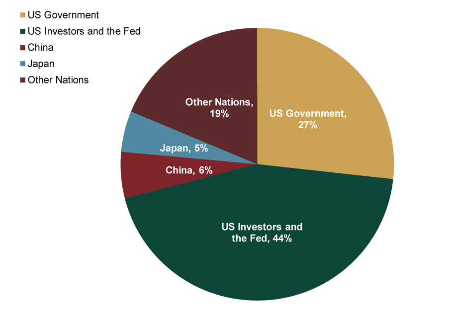 What if China Sold Its US Debt? MarketMinder Fisher Investments