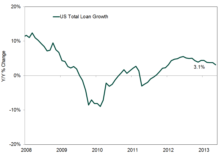 Easing’s Quantitative Analytics MarketMinder Fisher Investments