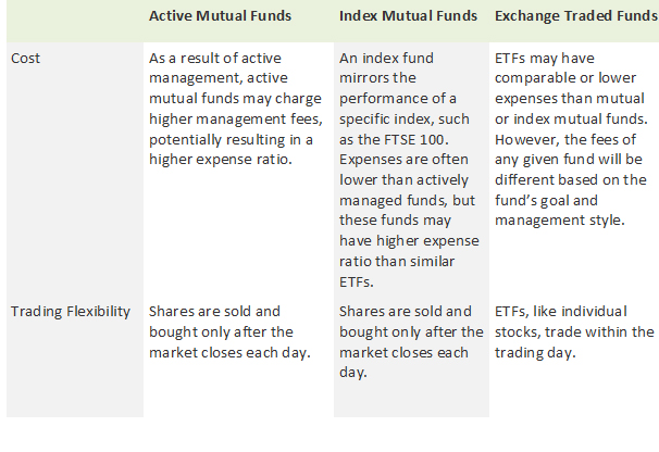 ETFs vs. Mutual Funds Fisher Investments UK