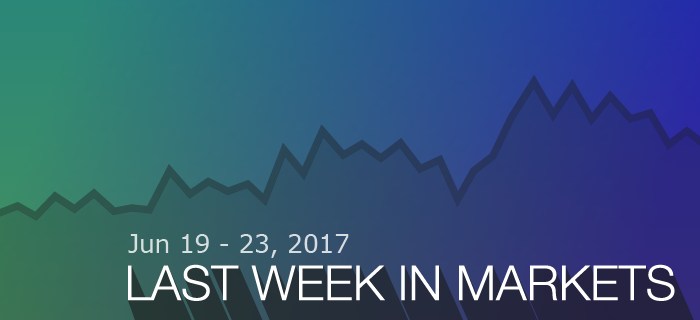 Last week in markets: Jun 19 - 23, 2017
