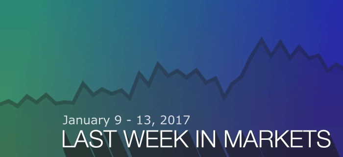 Last week in markets: January 9-13, 2017