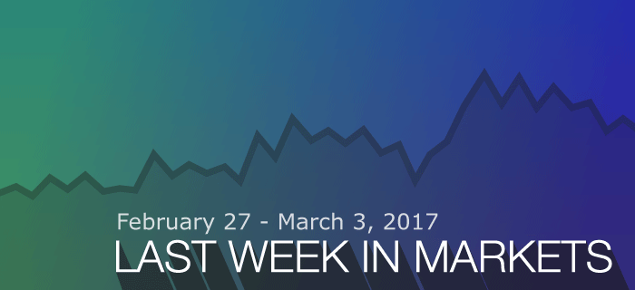 Last week in markets: February 27 - March 3, 2017