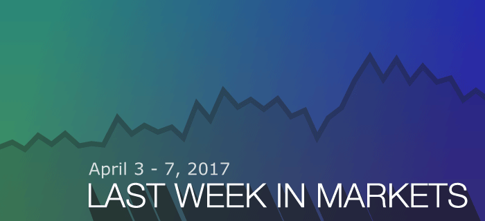Last week in Markets: April 3-7, 2017