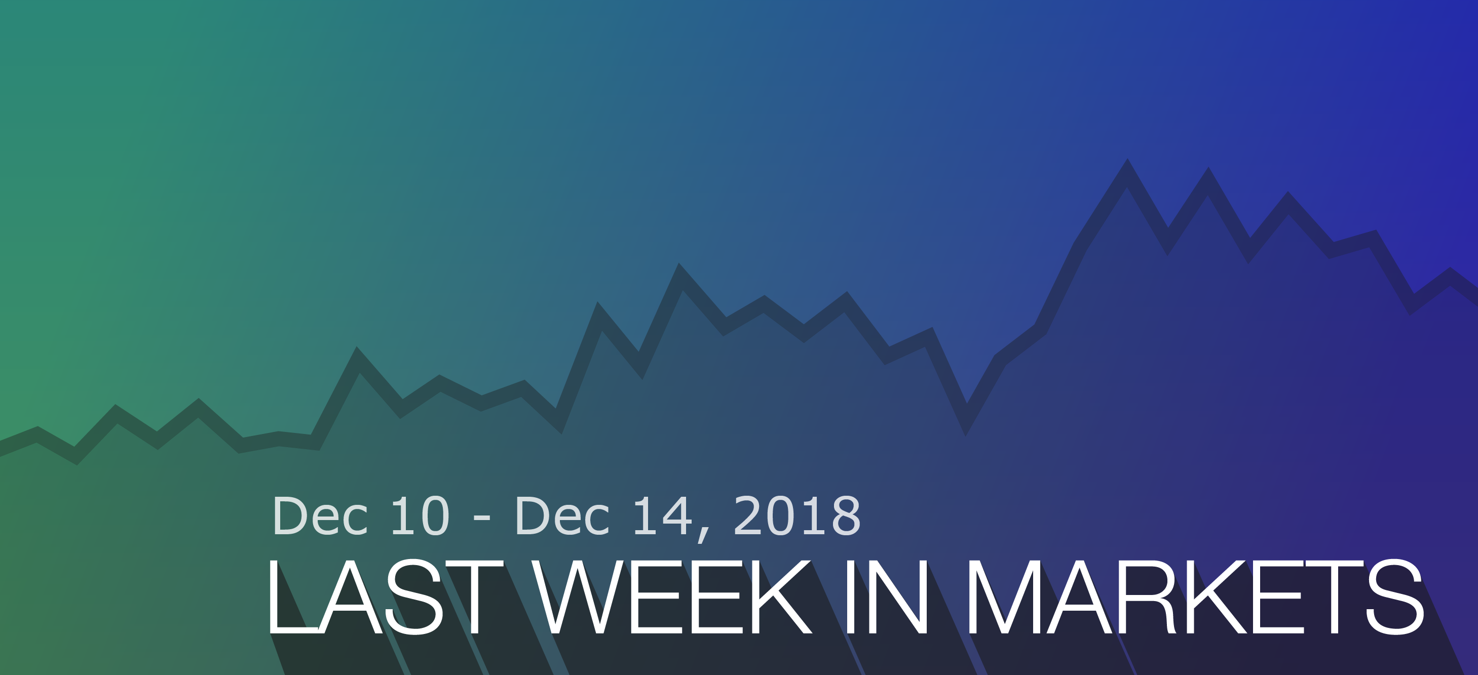 Last Week In Markets Dec 10 Dec 14, 2018 Market