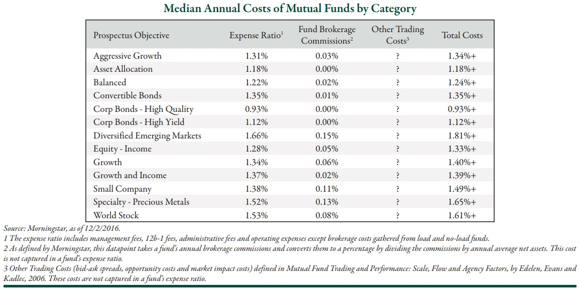 Retirement Diversification Fisher Investments