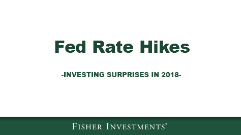 Fed Rate Hikes