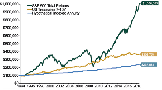 Understanding Annuities Fisher Investments