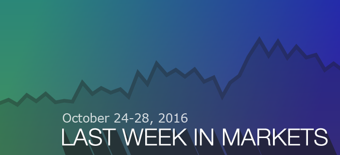 Last Week in Markets: October 24-28, 2016
