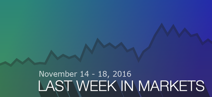 Last Week In Markets: Nov 14-18, 2016