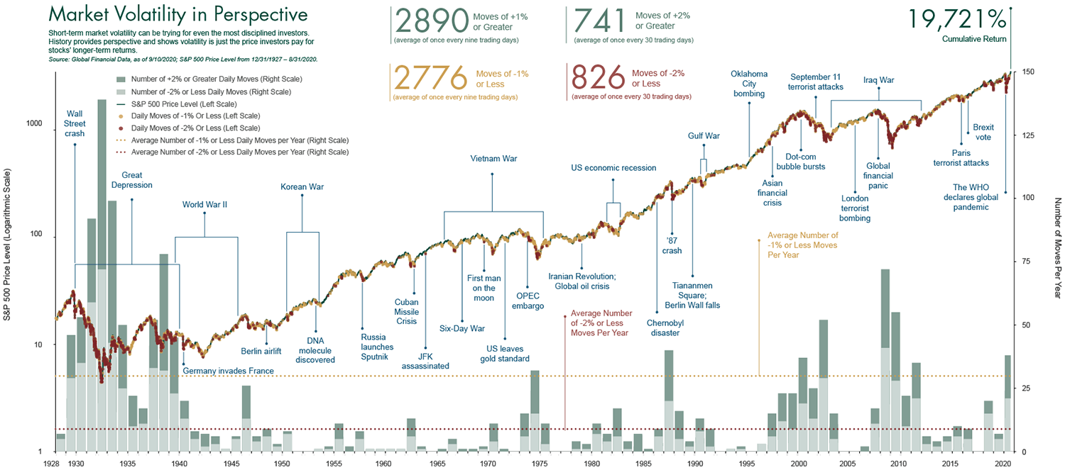 market-volatility-chart_1500x663.ashx