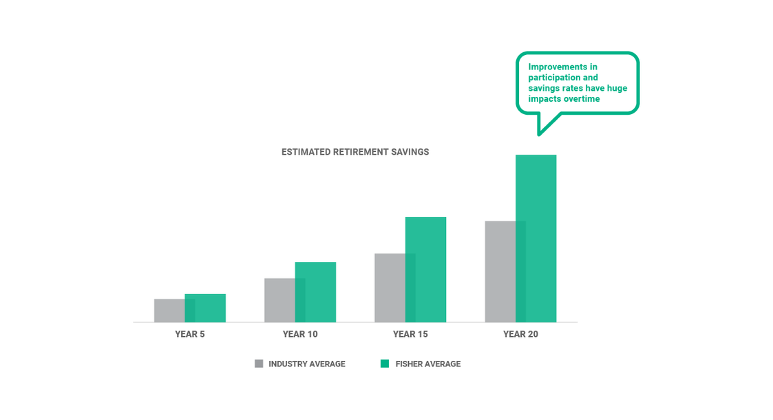 401(k) Employee Services