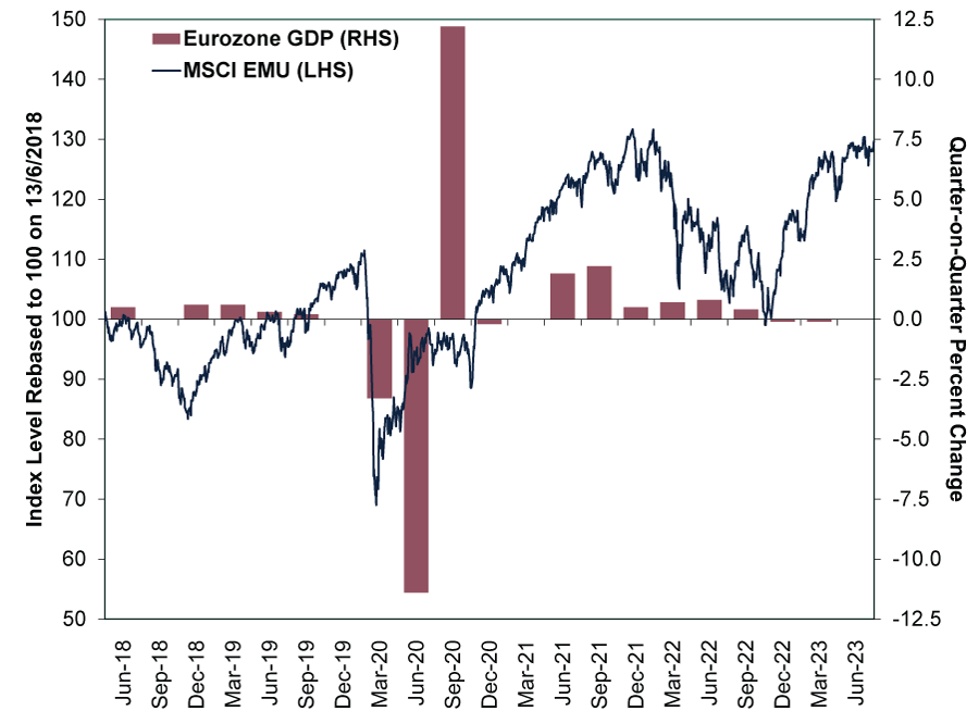 Expectativas distorsionadas de «recesión de la eurozona» |  MarketMinder