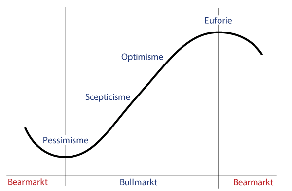 Templeton Curve