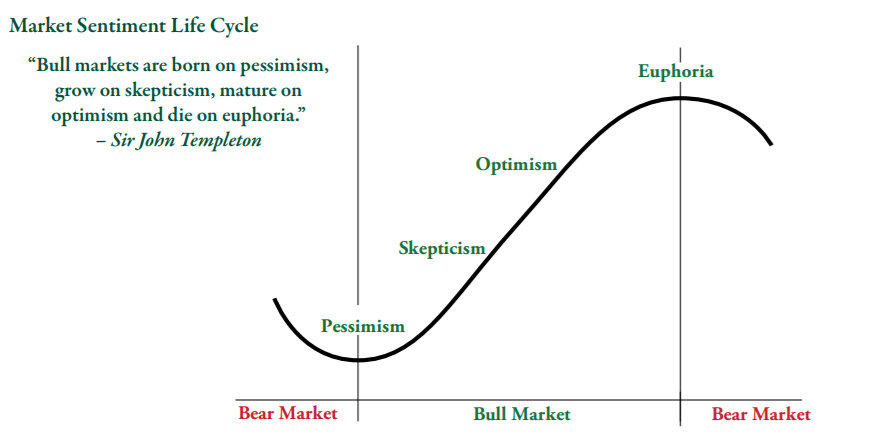 Templeton Curve