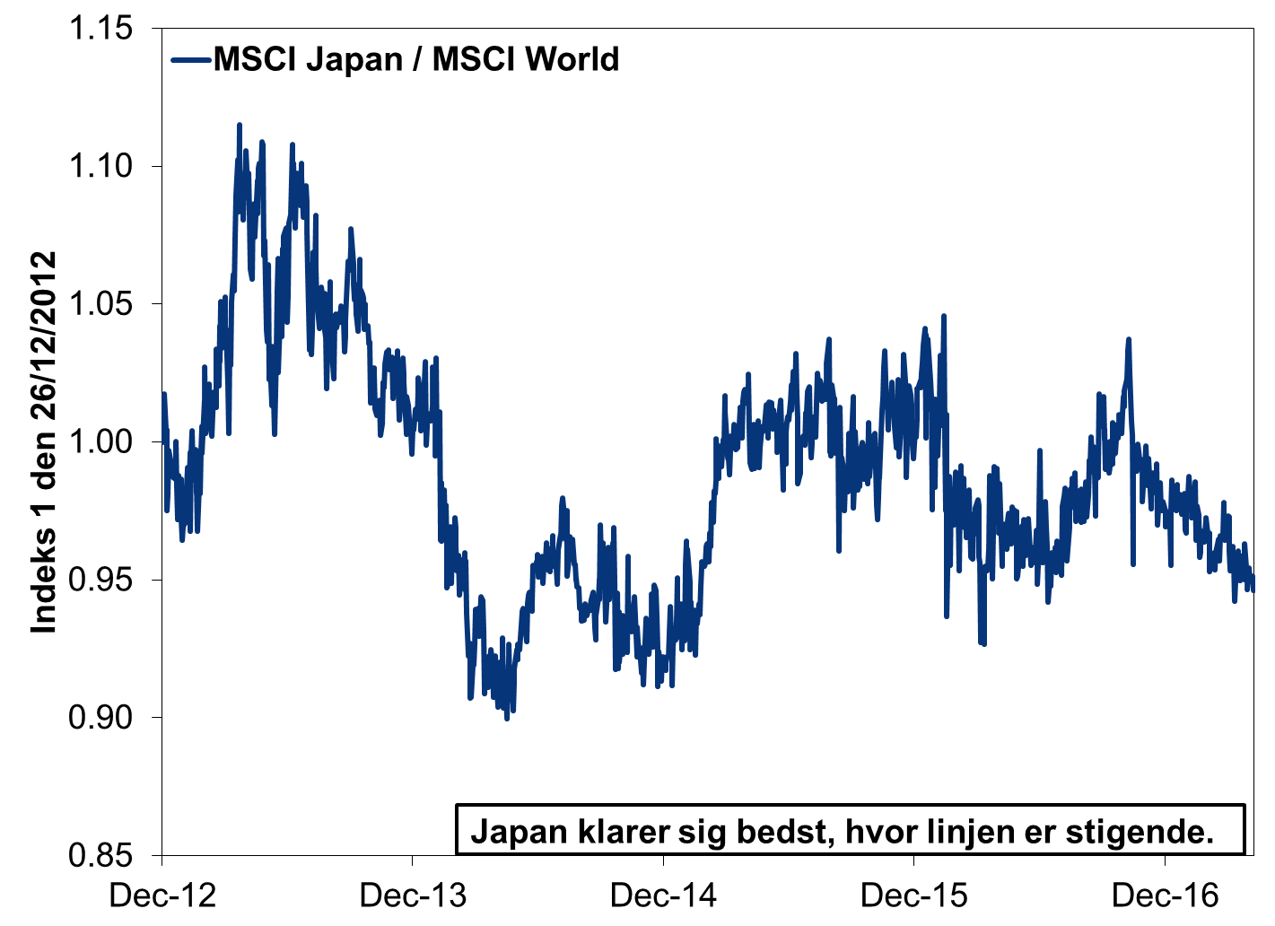 Japan Graph