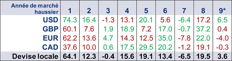 l'impatto della moneta sul mercato dei tori
