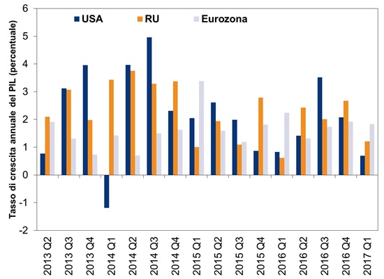 Non c’è poi molta differenza – Fisher Investments Italia