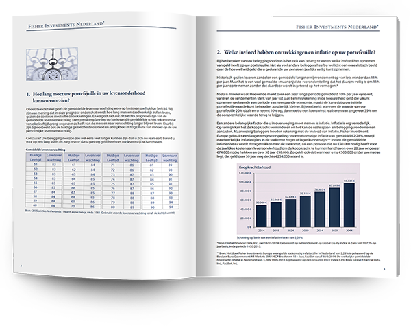 Fisher Investments Nederland