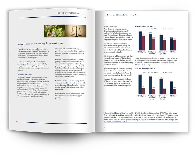 fisher-investments-uk
