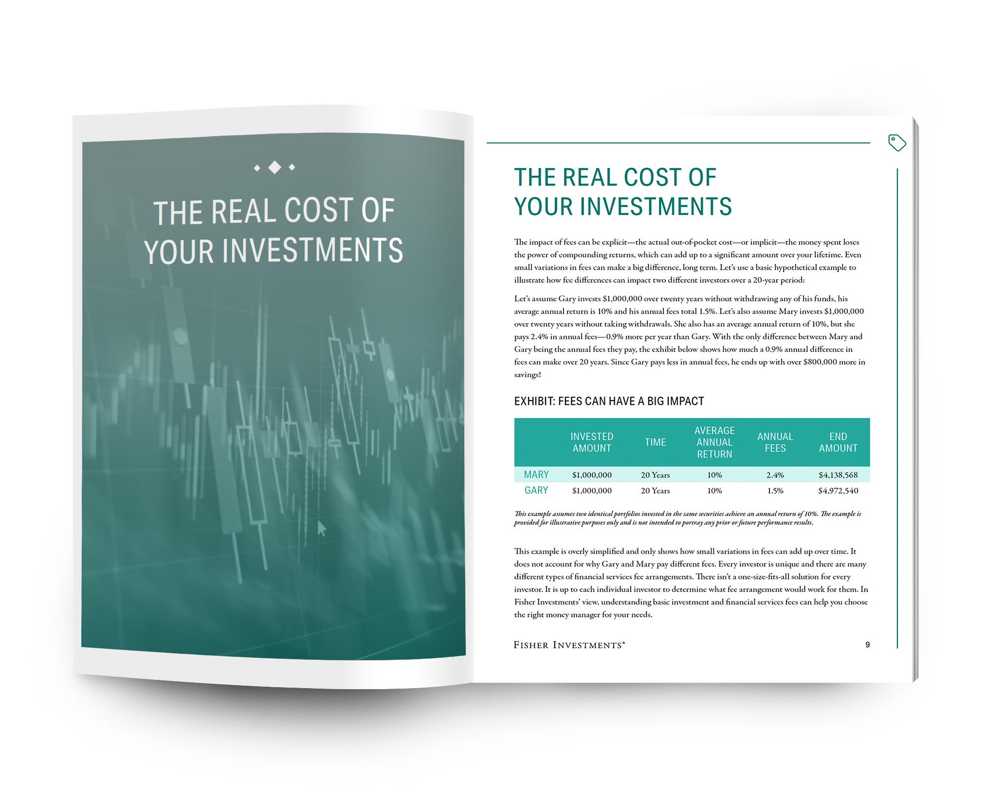 Fisher Investments Fees