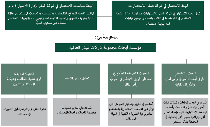 image of investment policy committee diagram