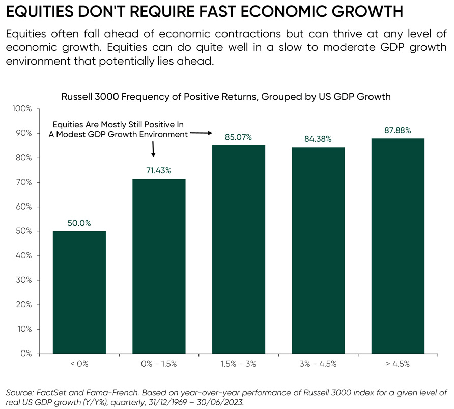macro insights q4 review