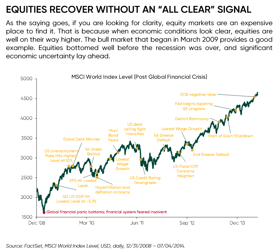 MSCI World Index Level (Post Global Financial Crisis)