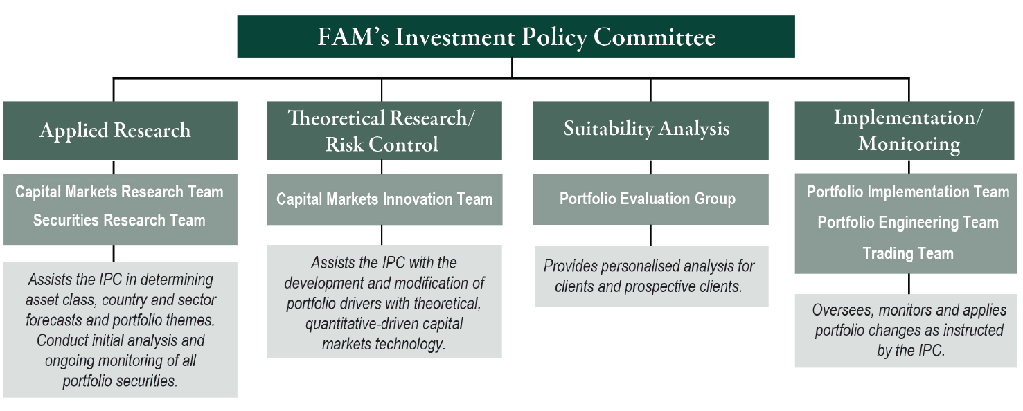 IPC flowchart