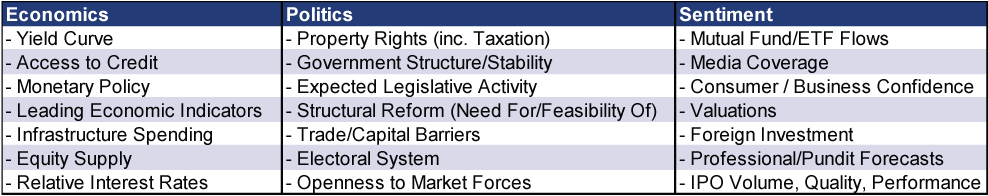 Table of stock market drivers