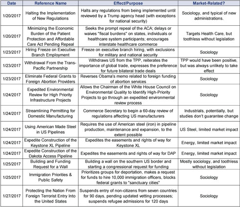 2017 White House Table