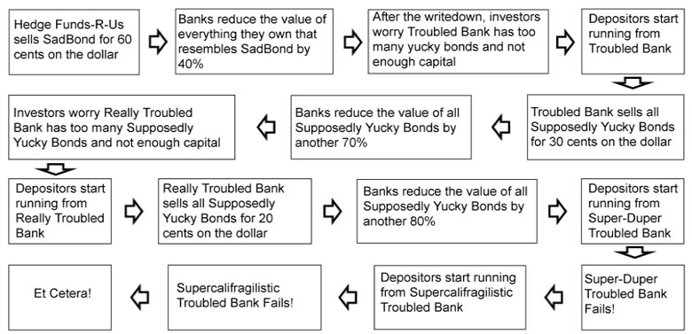 Financial crisis simplification