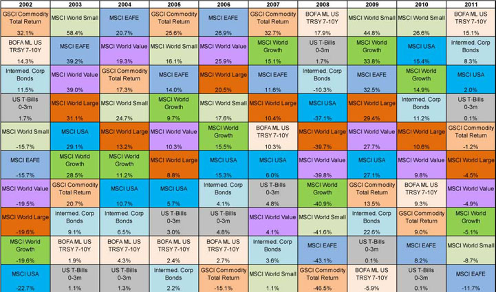 Fisher Investments Asset Classes