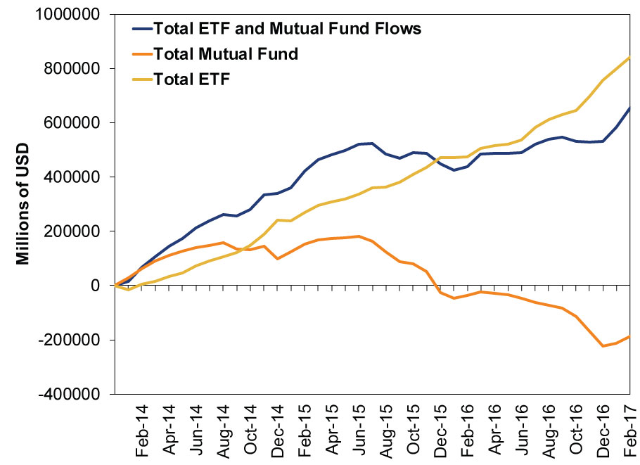 Graph of Mutual Funds and ETF