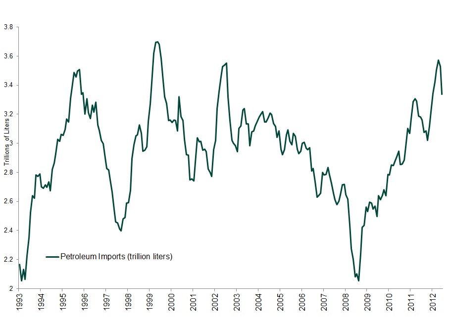 Japan imports graph