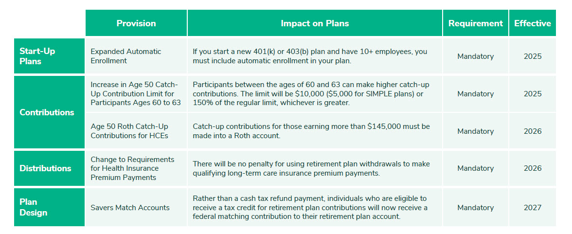 A table of secure 2.0 and how it affects different start-up plans