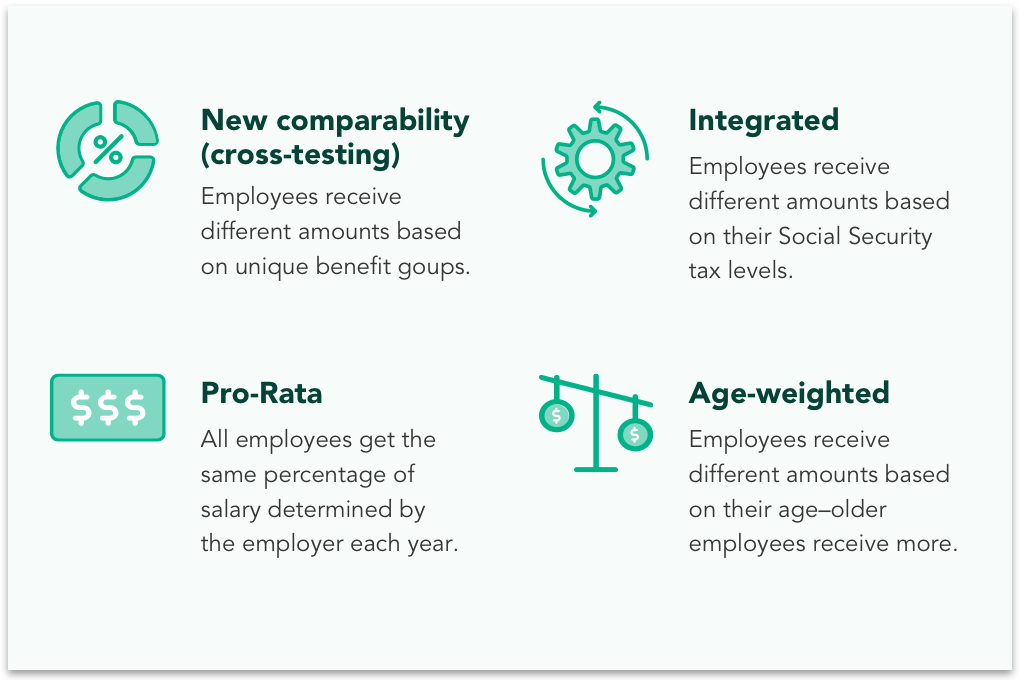 Gm Employee Profit Sharing 2024 Adel Loella