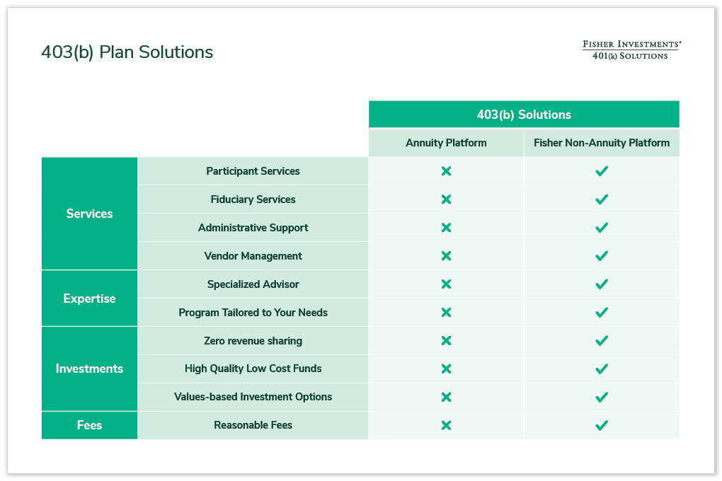 Image of 403b Solutions chart