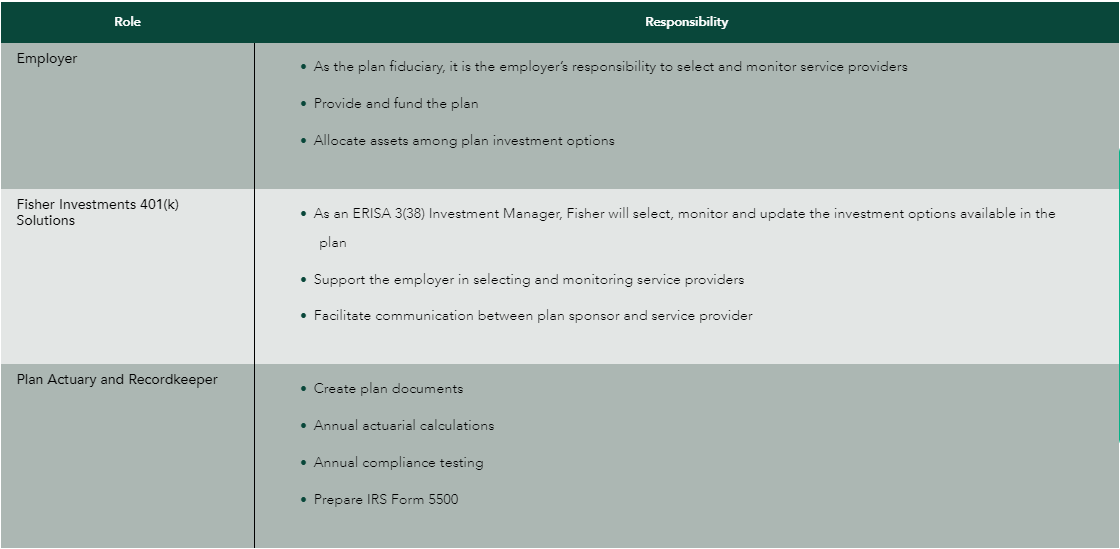 Image of Cash Balance Plan