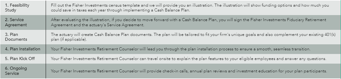Image of Cash Balance Plan Chart