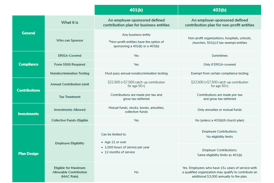NonProfit Retirement Plans Business 401(k) Services Fisher Investments